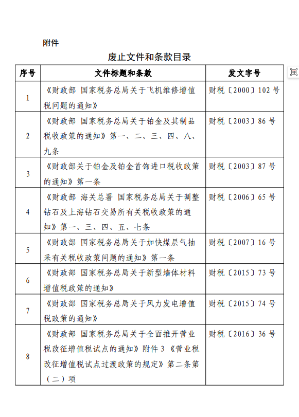 来源:国家税务总局